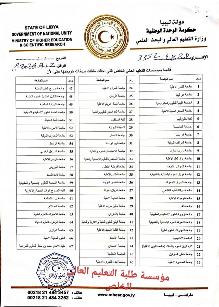 قائمة باسماء الجامعات